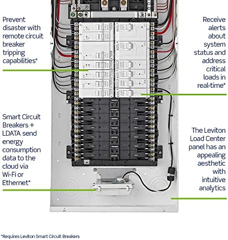 Hai LDATA Okos Breaker Adatok Hub-Vezeték nélküli vagy Ethernet, Fehér