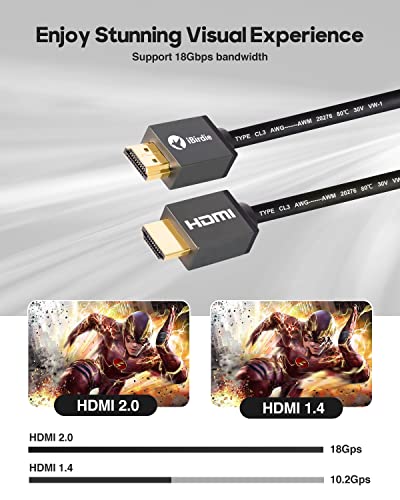 iBirdie 4K HDR HDMI Kábel, 50 Méterre a-Wall-CL3 Névleges 4K60Hz (HDR10 8/10bit 18Gbps HDCP2.2 ÍV) nagysebességű Ultra HD Árnyékolt