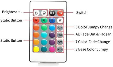 24 Kulcs IR Távirányító YACSEJAO RGB LED Szalag Távirányító a 2835 3528 5050 RGB LED Szalag Világítás