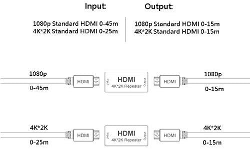 HDMI Extender Repeater, 4K 30Hz 1080, Full HD felbontású, Nagy Sebességű Átvitel 3D Támogatás Női Adapter Laptop, Pc, Monitor, Projektor (akár