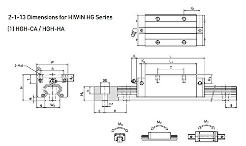 TTT Precíziós Lineáris Útmutató Lineáris-guideway BRH25 LG25 L500mm Lineáris Vasúti lienar Szállítási Lehet cserélni a HIWIN
