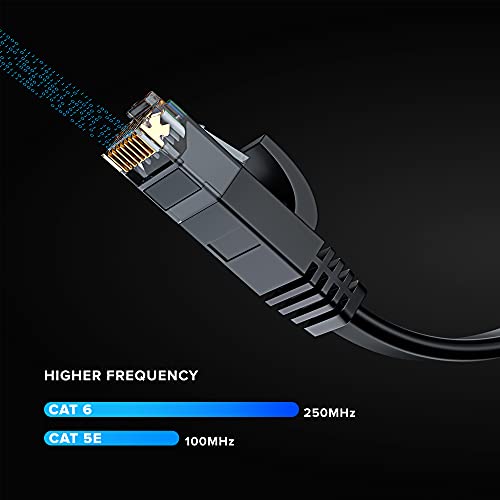 Cat 6 Ethernet-Kábel 1.5 ft - Lapos, helytakarékos Kialakítás nagysebességű Internet & Hálózati LAN Patch Kábel RJ45 Csatlakozókkal -