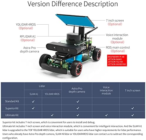 Raspberry Pi Robot Projekt Kit Ackerman Kormányzás Programozási Autó Elektronikus Technológia Verseny（R2 Superior Ver Nélkül Pi）