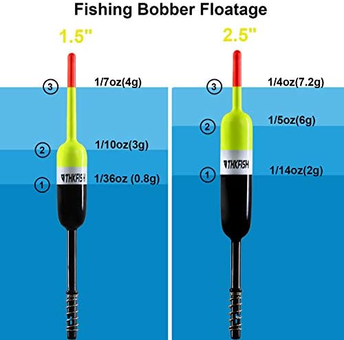 THKFISH Halászati Bobbers Halászati Úszik és Bobbers Csúszik Bobbers a Halászati Balsa Úszik Hülyeségektől Halászati Bobbers Rögzített