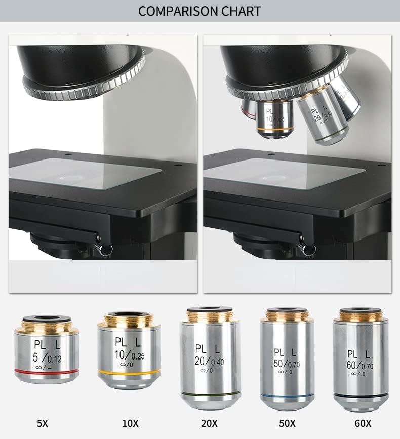 USEEV Mikroszkóp-Adapter 2.5 X - 100X Hosszú Távolság Infinity Metallográfiai Biológiai Mikroszkóp Objektív RMS Terv Célkitűzései Mikroszkóp
