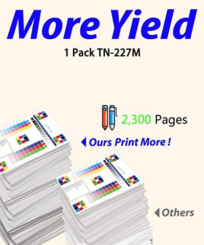 ColorPrint Kompatibilis TN227 Tonerkazetta Cseréje a Brother TN-227 TN-227M TN223 Munka MFC-L3770CDW MFC-L3750CDW HL-L3230CDW HL-L3290CDW