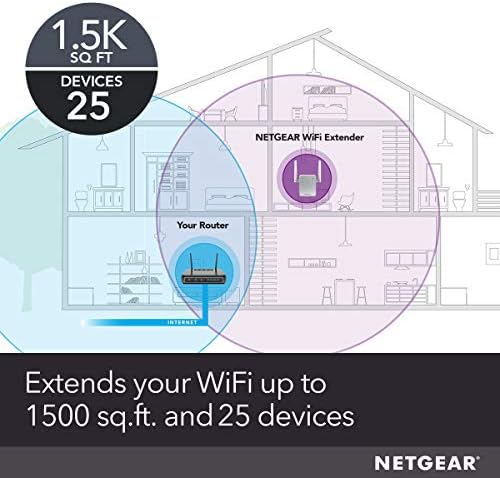 NETGEAR Wi-Fi Range Extender EX6120 - Lefedettség Akár 1500 Négyzetméter Ft 25 Készülékek AC1200 kétsávos Vezeték nélküli