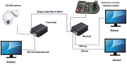 Primeda-telecom 3G HD-SDI Videó Át a Hangot Optikai Média Konverterek Adó-Vevő HD Video Broadcast (3G-SDI a RS485)