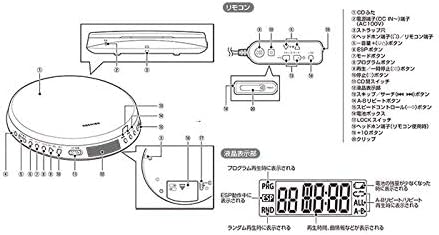 TOSHIBA Fordulatszám-szabályozás Funkció a Hordozható CD-Lejátszó TY-P1-W【Japán Belföldi Eredeti Termékek】