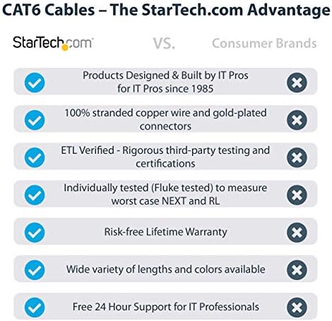 StarTech.com CAT6 2m Ethernet Kábel - Fehér MACSKA 6 Gigabit Ethernet Vezeték -650 mhz-es 100W PoE++ RJ45 UTP 6. Kategória Hálózat/Patch