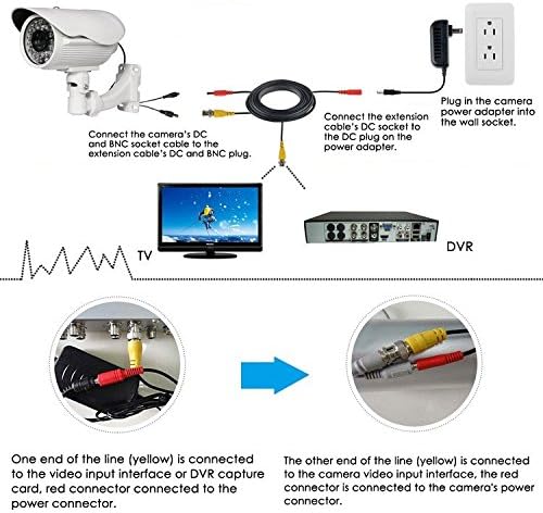 Tartozék USA szerelvény 25 Fekete BNC Video elektromos Vezetéket Kábel Q-Lásd a 720P, 1080P 960H STB Kamera Kábel Vezető