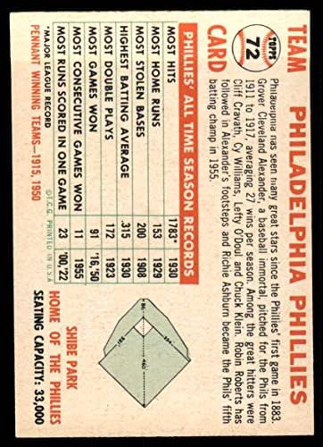 1956 Topps 72 D55 Phillies Csapat Philadelphia Phillies (Baseball Kártya) (Dátum 1955) EX/MT Phillies
