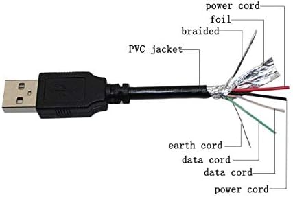 SSSR Micro USB Töltő kábel Kábel Vezet A Kyocera Milano C5120 Rio E2000, E3100 DuraMax E4255 Laylo Luno M1400 X-TC M2000 Echo